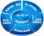 能耗監控